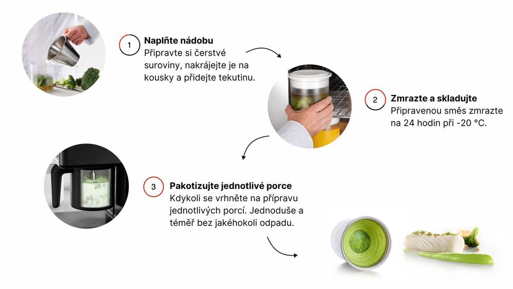 Pacojet_proces Pacojet_proces